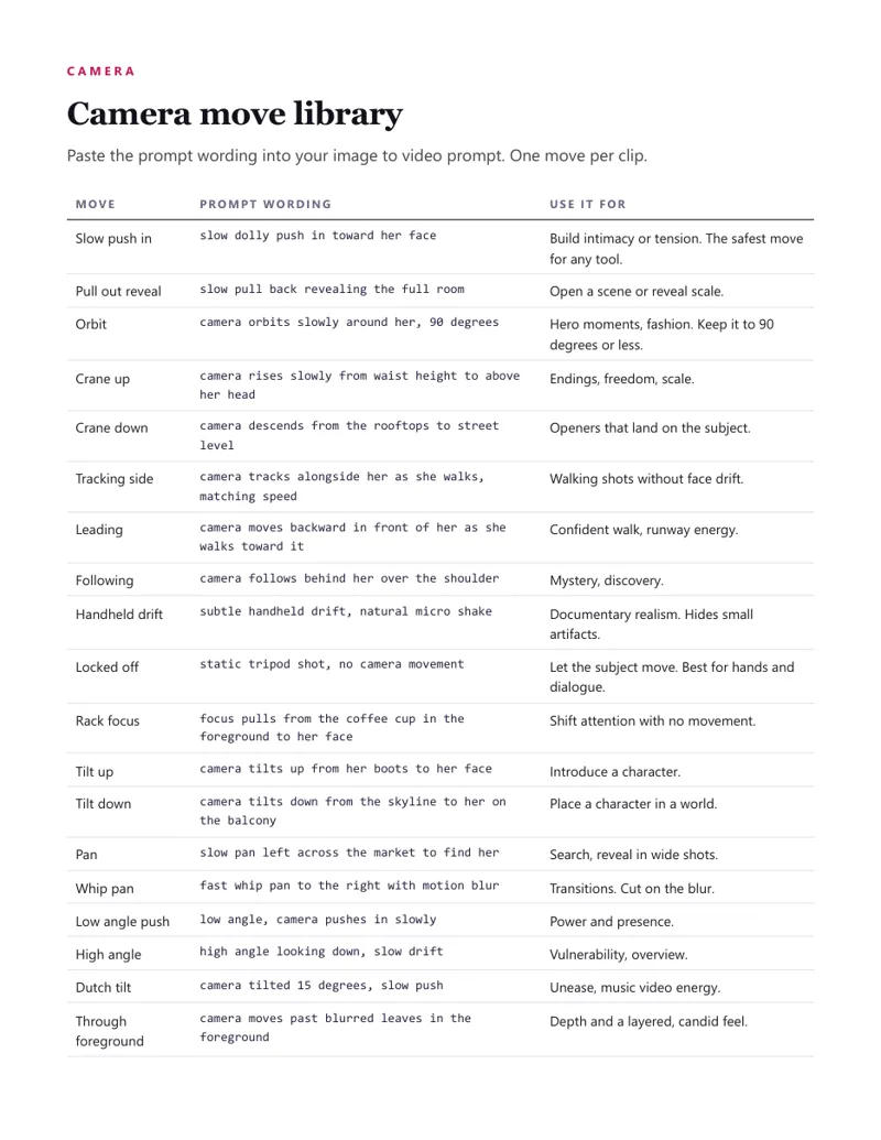 Camera move library page